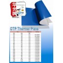 02. CTP Thermal Plate